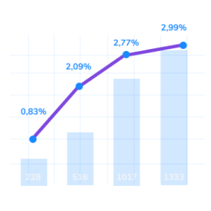 Gráfico App de Finanças