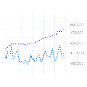 Gráfico App de Investimentos
