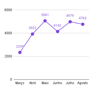 Gráfico Polishop