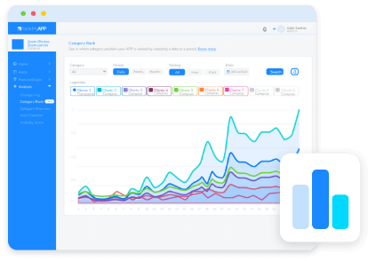 Dashboard Mobile Intelligence